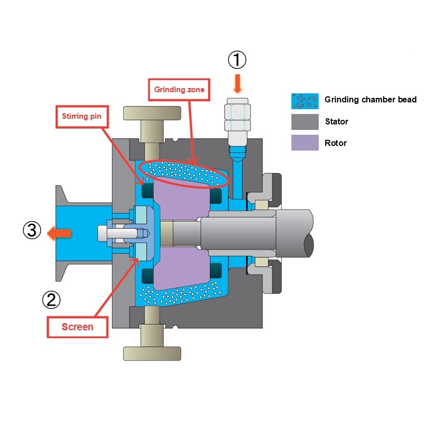 Schematic Diagram (TZ-Lab)