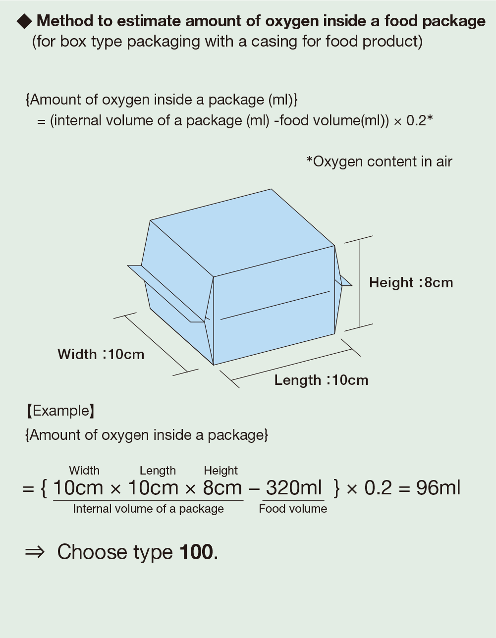 Method for estimating the amount of oxygen in food packaging