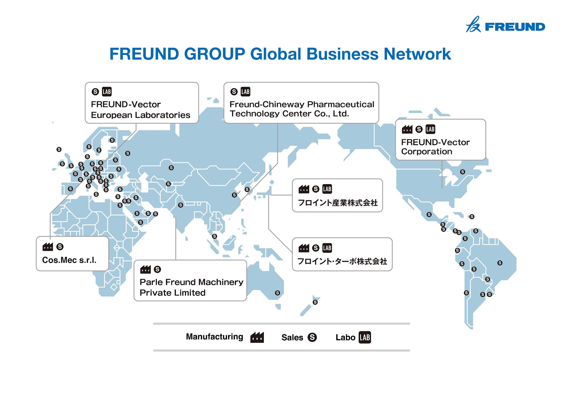 FREUND Group Global Business Base
