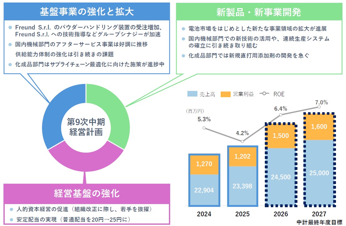 初年度を終えて