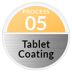 Tablet Coating