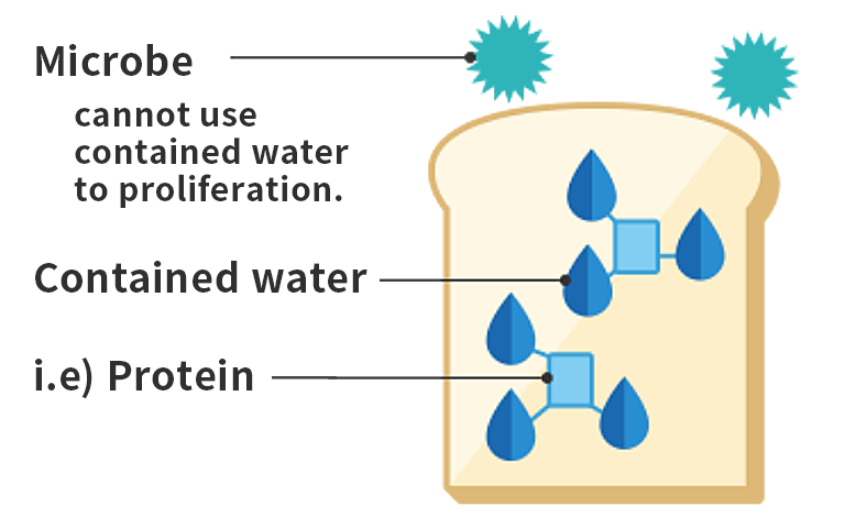 Contained water