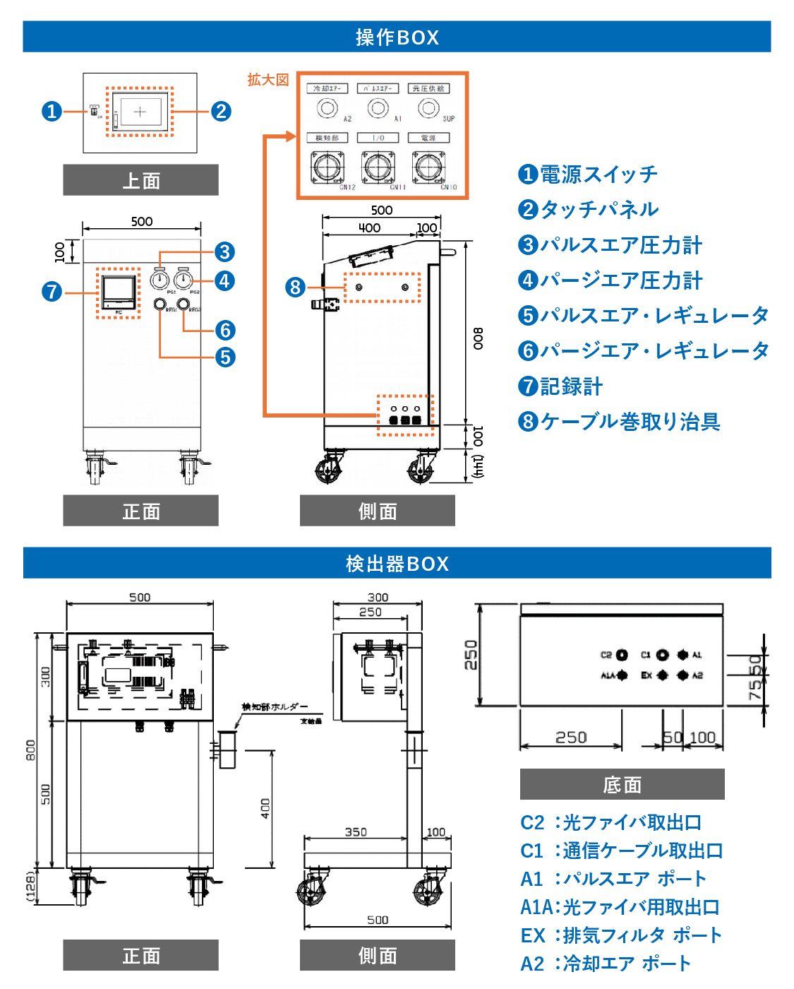 サイズ