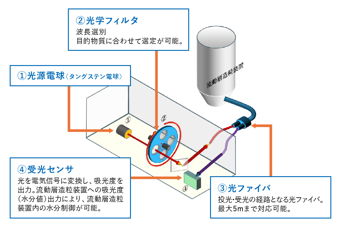 製品画像