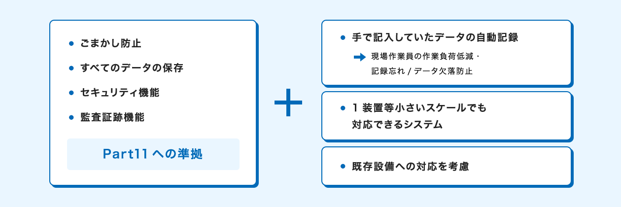 装置が備えるべきDI(データインテグリティ)の要件