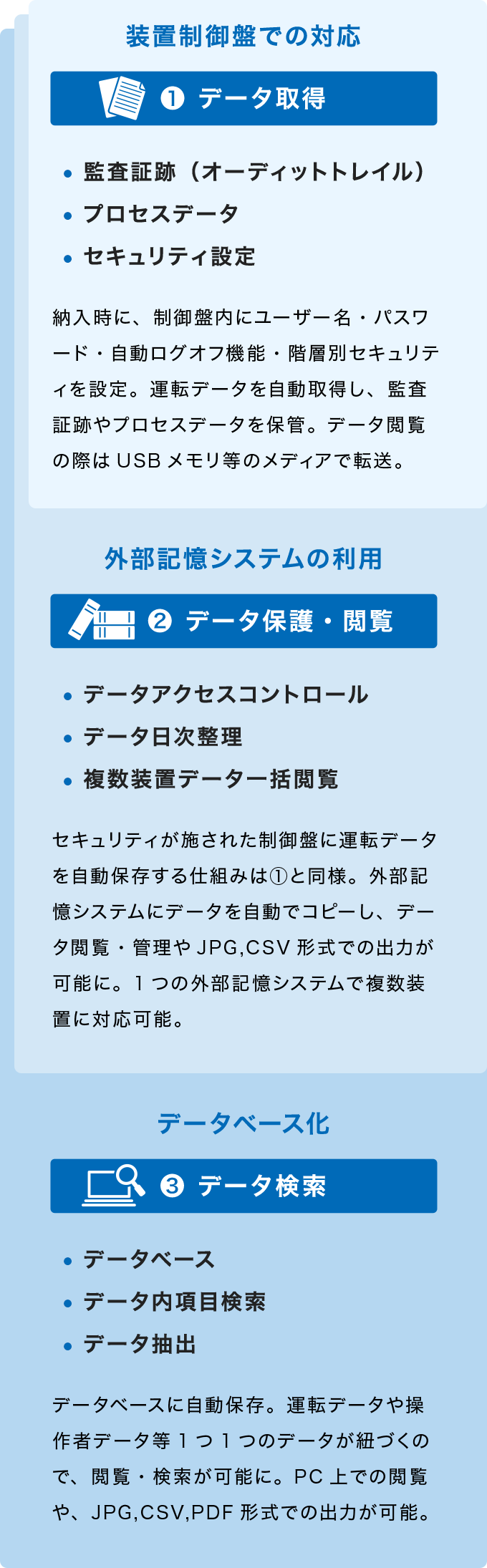 上記をクリアし、予算・運用に応じた3段階のシステムをラインナップ