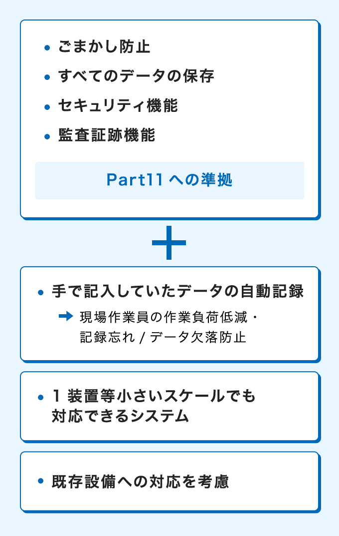 装置が備えるべきDI(データインテグリティ)の要件