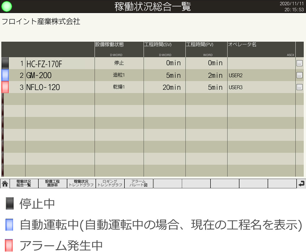 情報の見える化