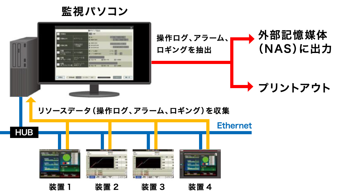 システム概要