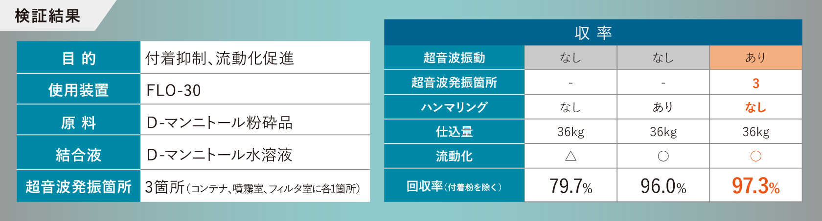 上記事例の詳細