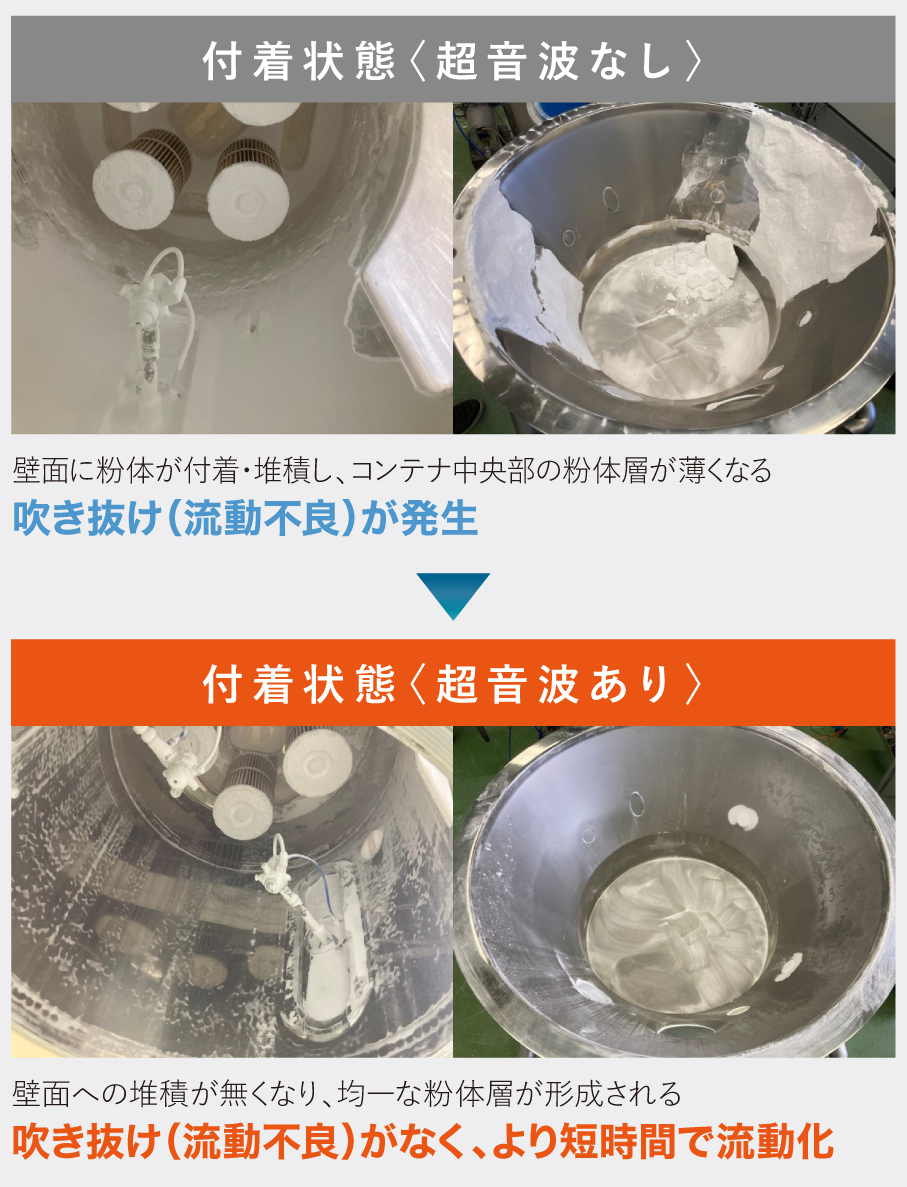 使用事例