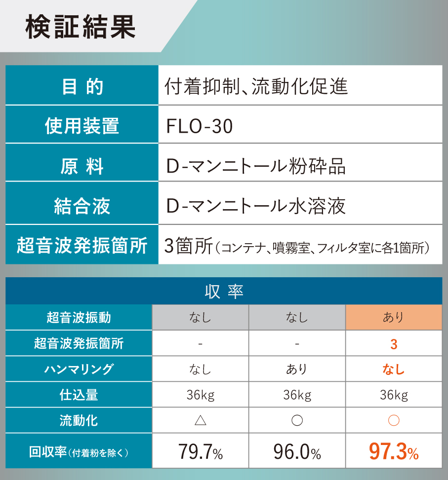 上記事例の詳細