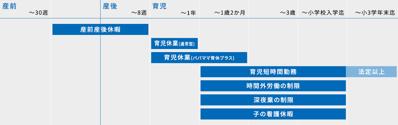 出産・育児を支援する制度