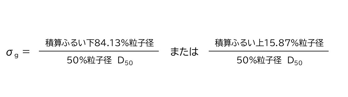 覚えておきたい製剤技術の基礎知識! 第8章：物性測定│FREUND Academy