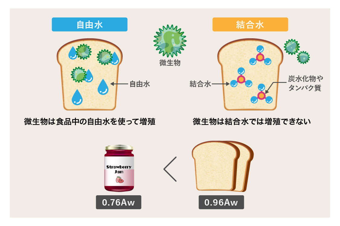 お菓子も液体も粉体も簡単測定！品質管理に重要な水分活性と測定器 │食品品質保持剤│FREUND Knowledge Ocean