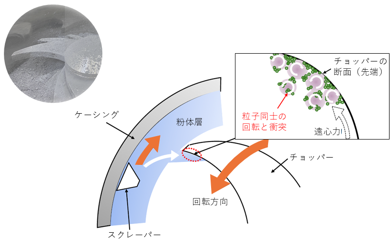 形状の図解