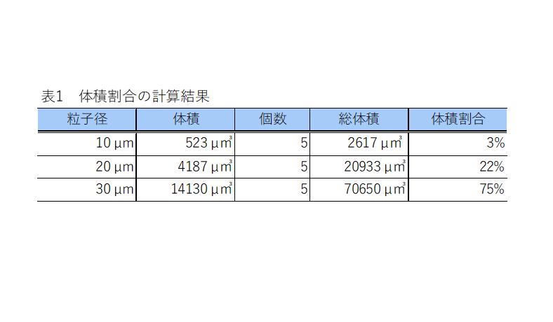 覚えておきたい製剤技術の基礎知識! 第8章：物性測定│FREUND Academy