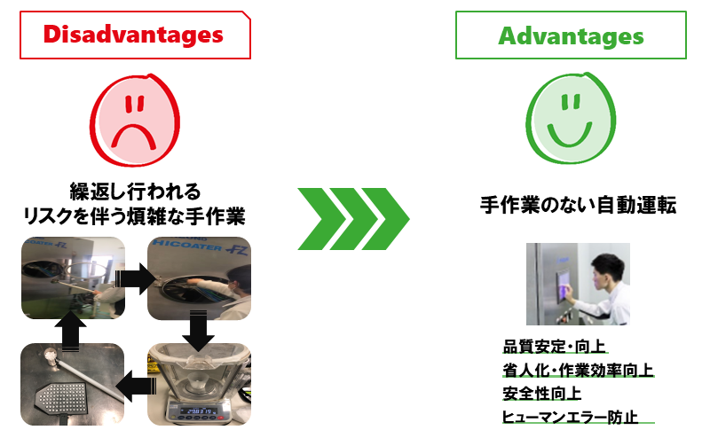 工程の自働化と品質管理改善