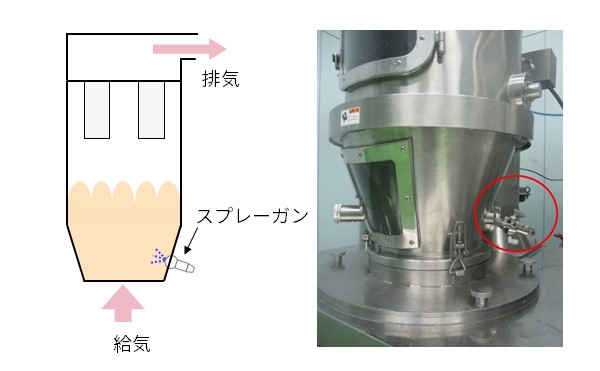 流動層造粒コーティング装置（側方噴霧方式）