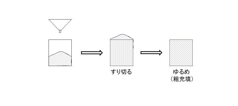 覚えておきたい製剤技術の基礎知識! 第8章：物性測定│FREUND Academy