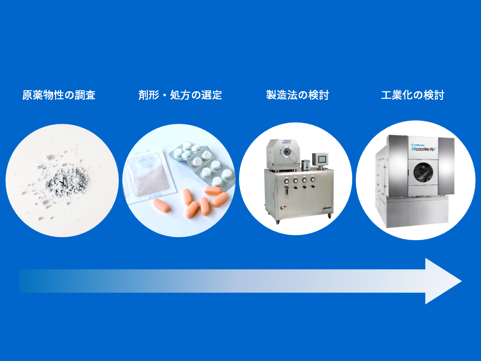 オキシコドン経口錠剤は誤用できますか？