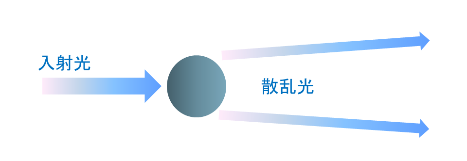覚えておきたい製剤技術の基礎知識! 第8章：物性測定│FREUND Academy