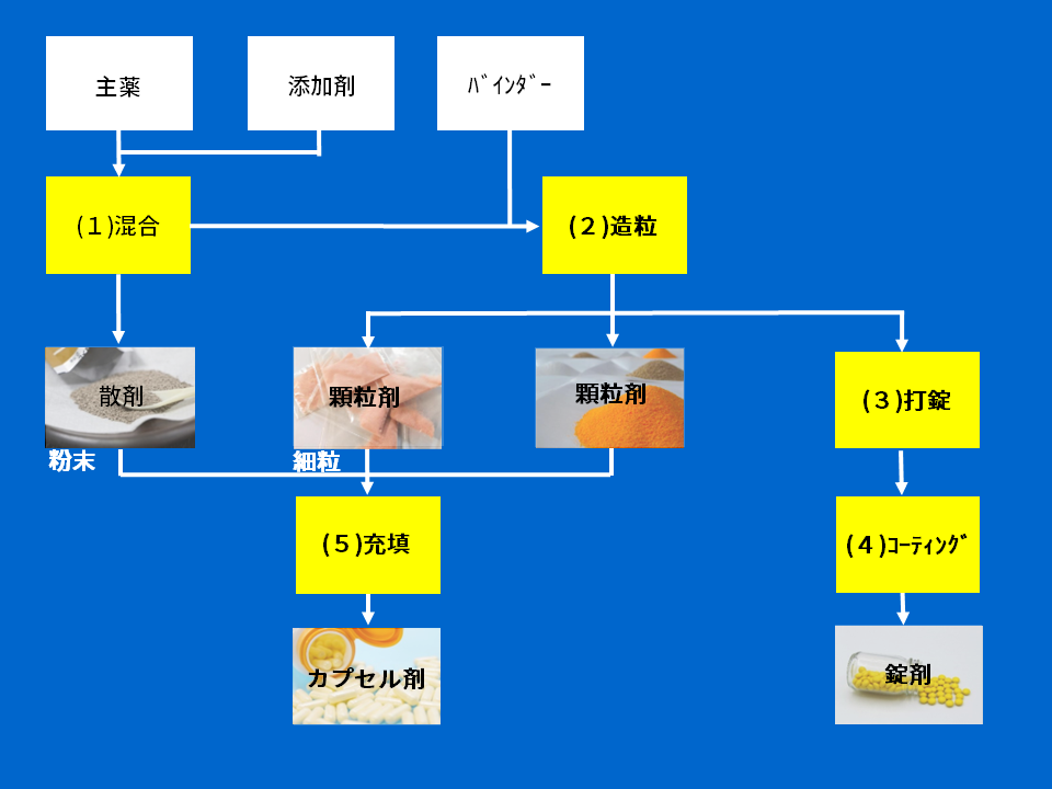 オキシコドン経口錠剤に関してよくある質問は何ですか?