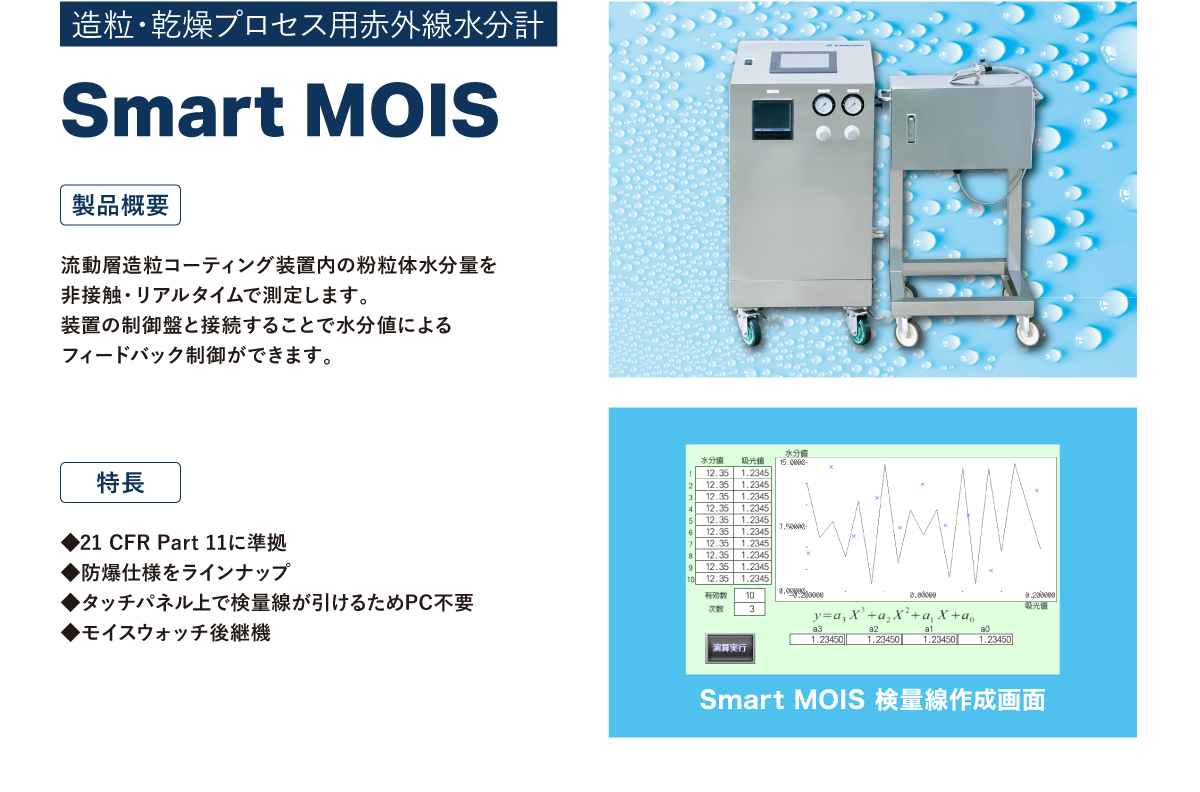造粒・乾燥プロセス用赤外線水分計　Smart MOIS