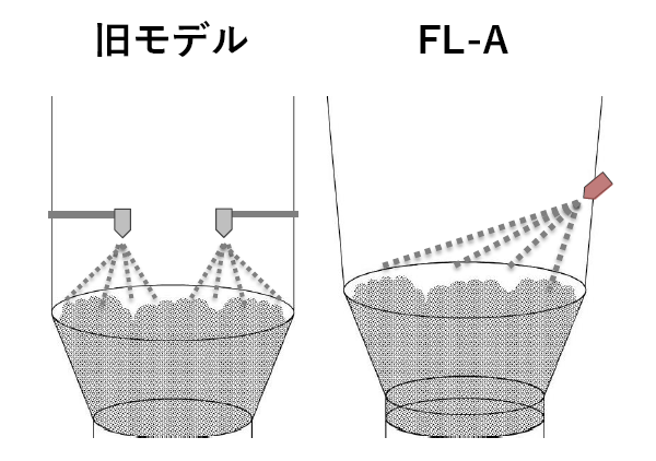 スプレーガンの比較