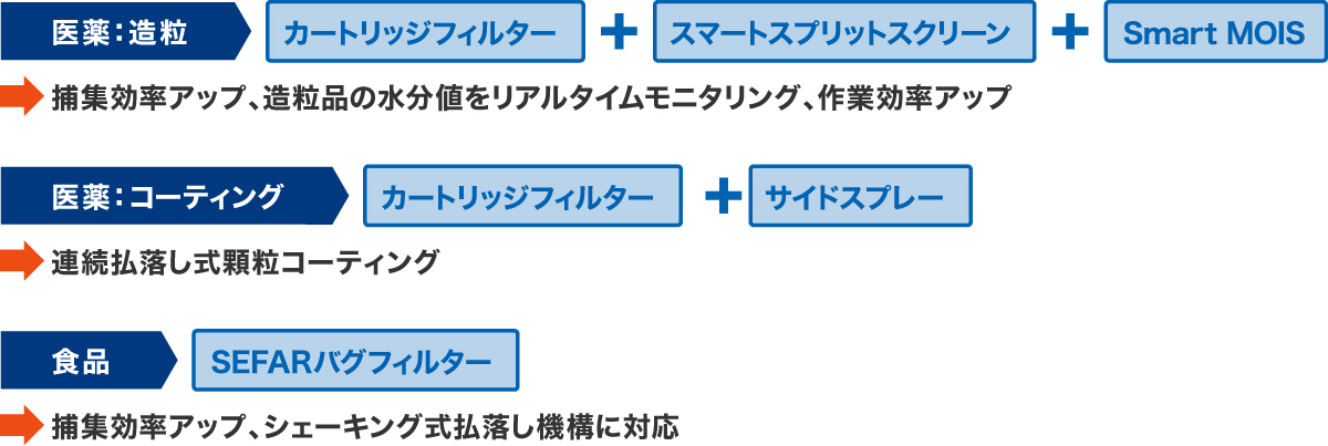 関連オプション使用事例