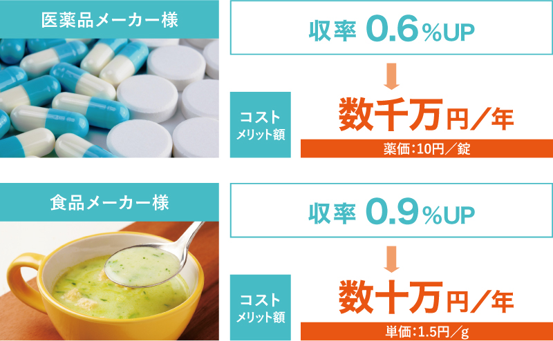 ランニングコスト削減の改善事例