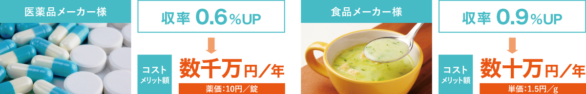 改善事例_コストメリット_医薬品メーカー様：数千万円／年、食品メーカー様：数十万円／年