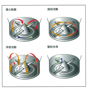 スパイラルフロー