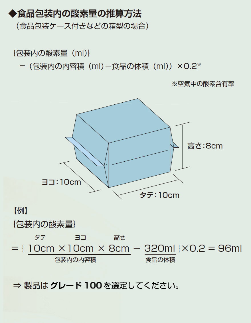 食品包装内の酸素量の推算方法