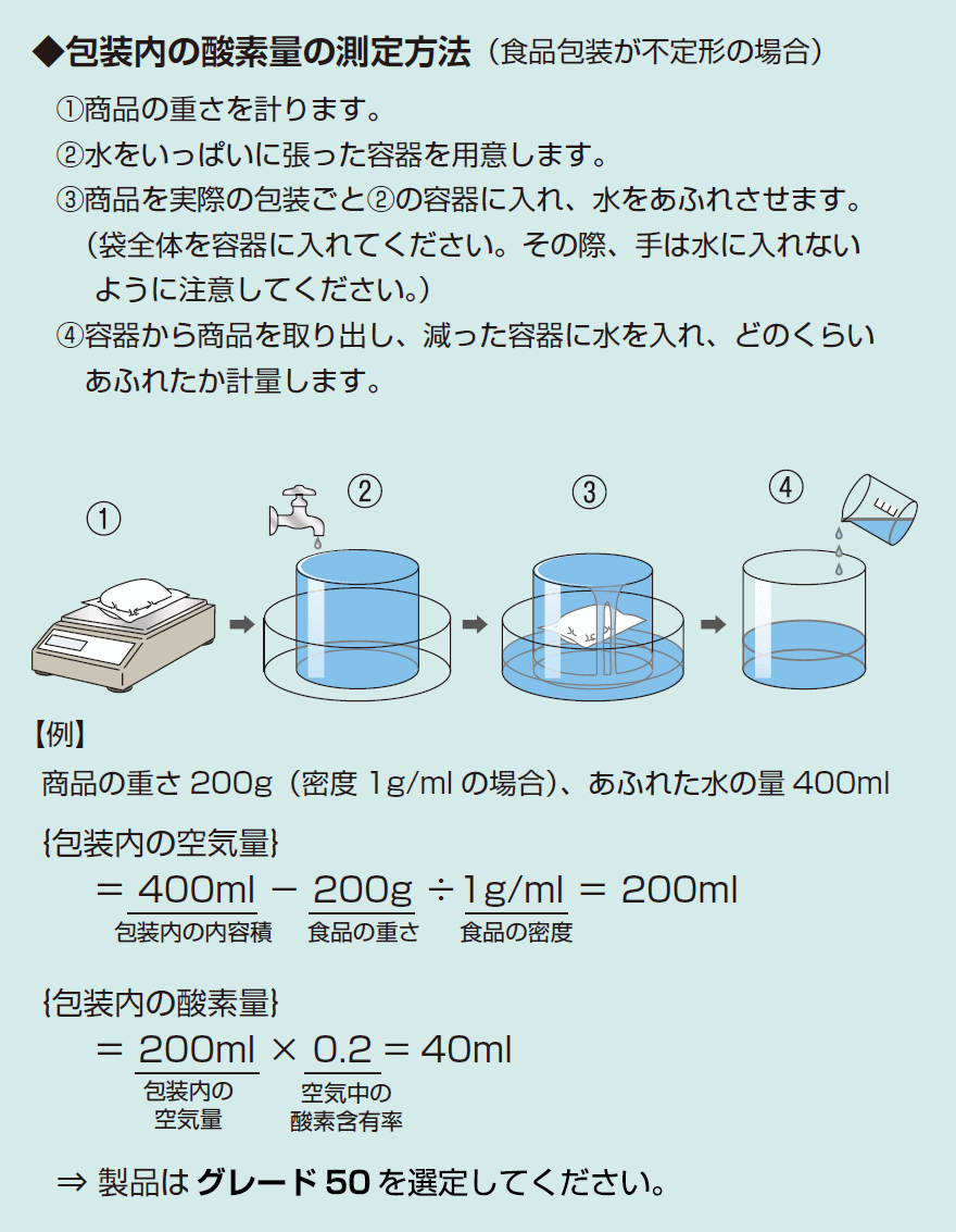 包装内の酸素量の測定方法(食品包装が不定形の場合)