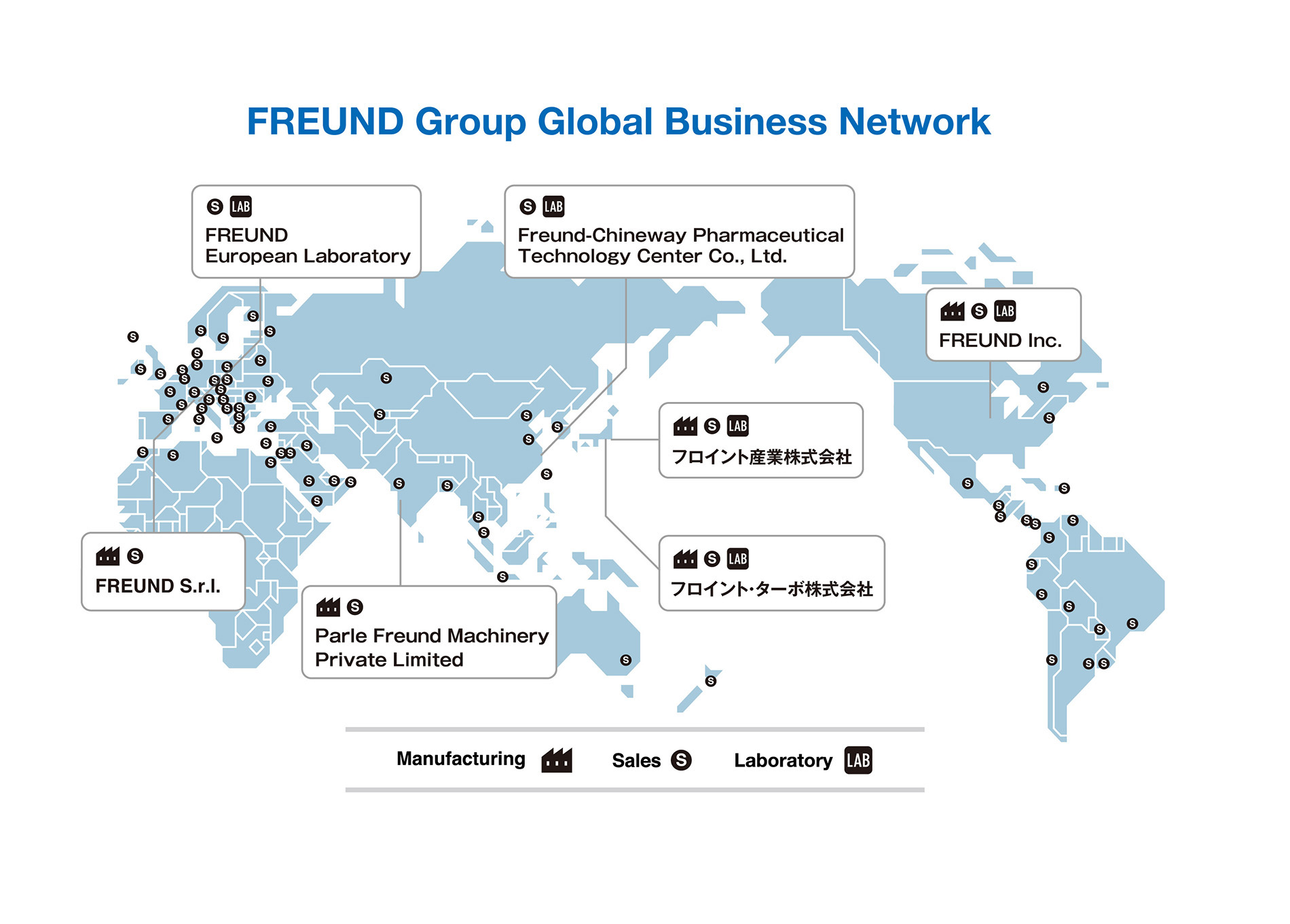 FREUND Group Global Business Base