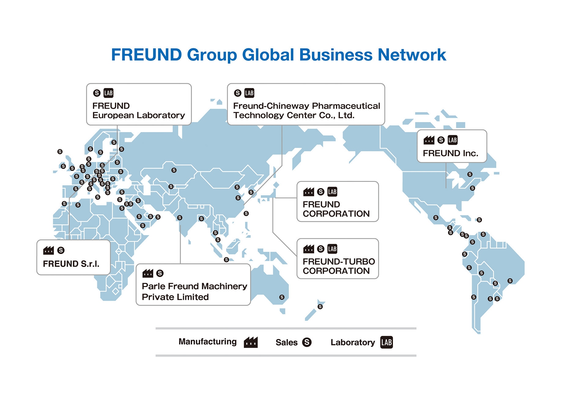 FREUND Group Global Business Base